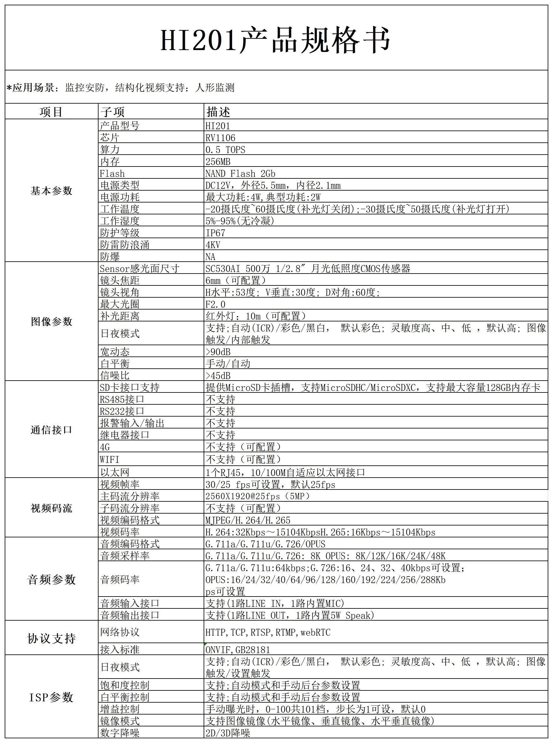 HI201-RV1106小筒枪机